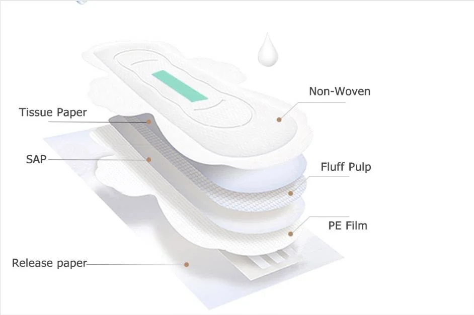 Fluff Pulp/Super Absorbent Sanitary Napkins/Women′s Health and Hygiene Products/Women′s Menstrual Supplies/ Sap/Fully Automated Production/Non-Woven Fabric